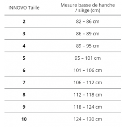 guide tailles short innovo